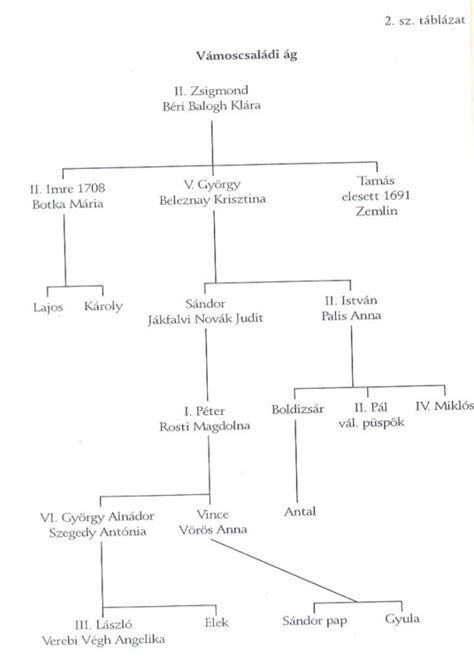 bezerédi imre|Bezerédj család – Wikipédia